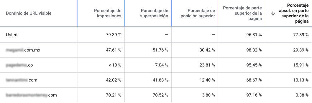 especialista google ads en monterrey