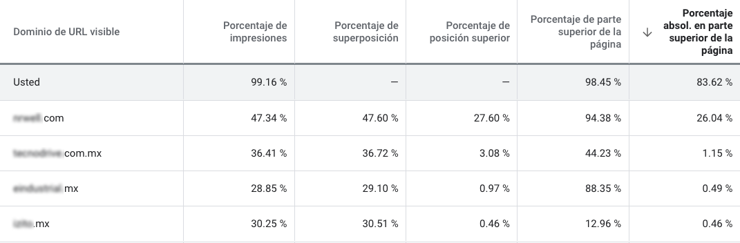 anuncio google ads en monterrey