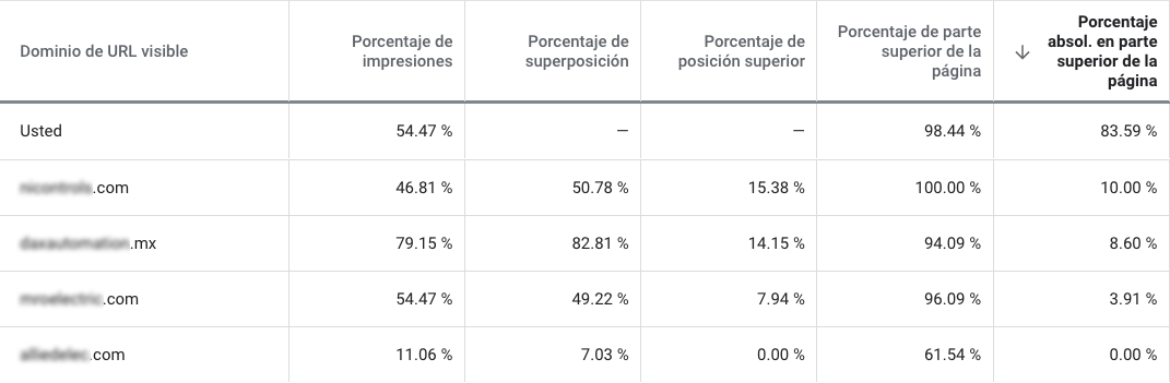 google ads en monterrey anuncio