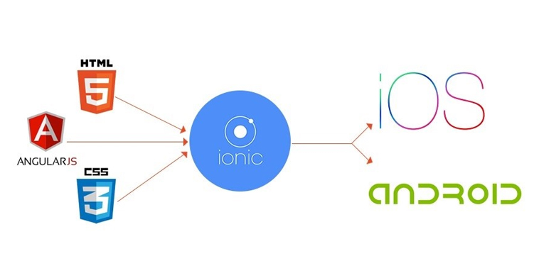 angular distribution