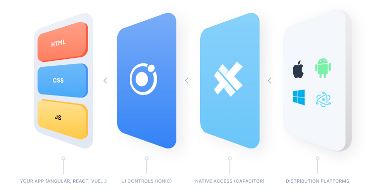 desarrollo app movil